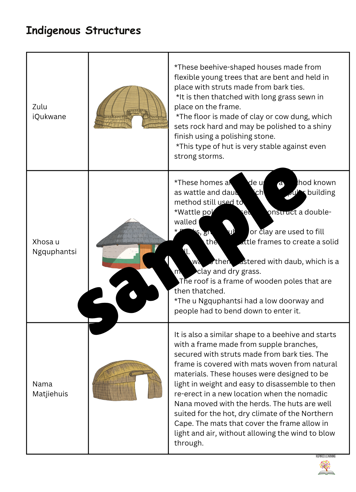 NST GRADE 4 TERM 2 STUDY PACK
