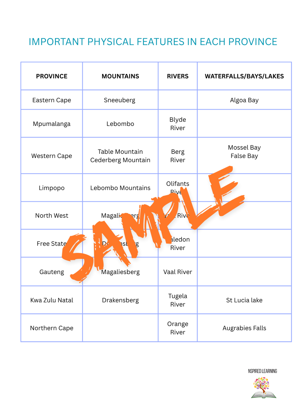 Geography Grade 5 term 2 -study pack