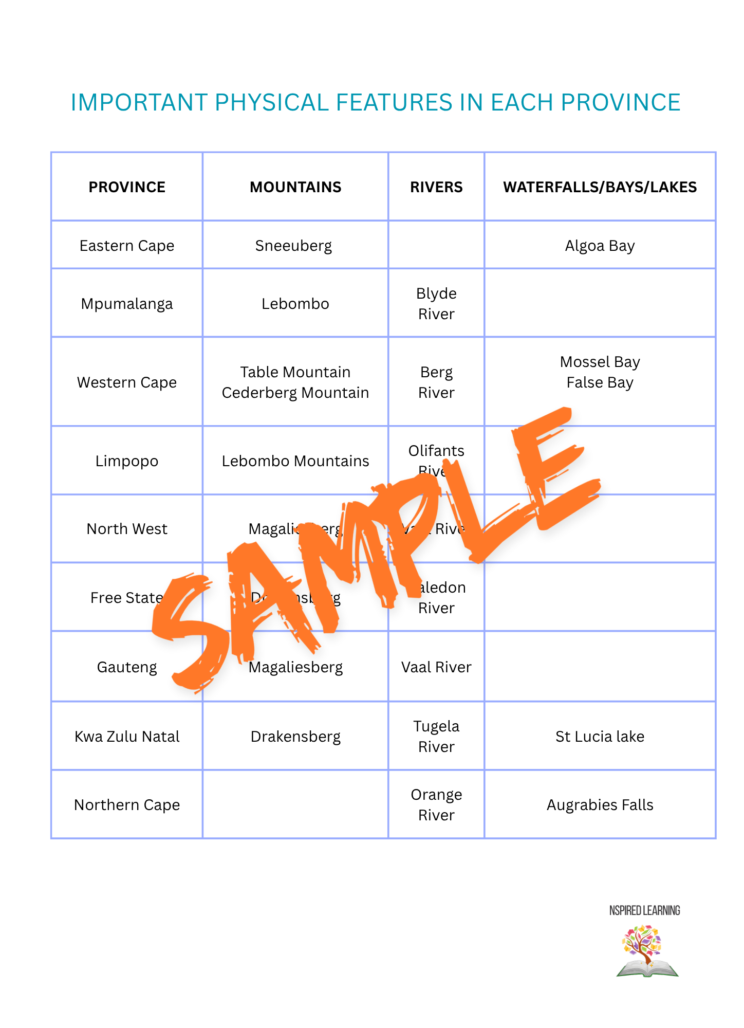 Geography Grade 5 term 2 -study pack